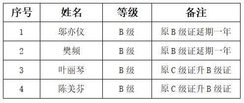上海市社區(qū)<a href=http://m.yingdedao.com target=_blank class=infotextkey>健身</a>俱樂部