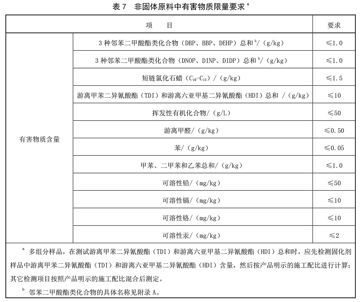 <a href=http://m.yingdedao.com target=_blank class=infotextkey>塑膠跑道</a>厚度表格1