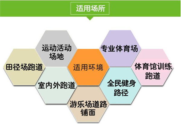 環(huán)保透氣型<a href=http://m.yingdedao.com target=_blank class=infotextkey>塑膠跑道</a>