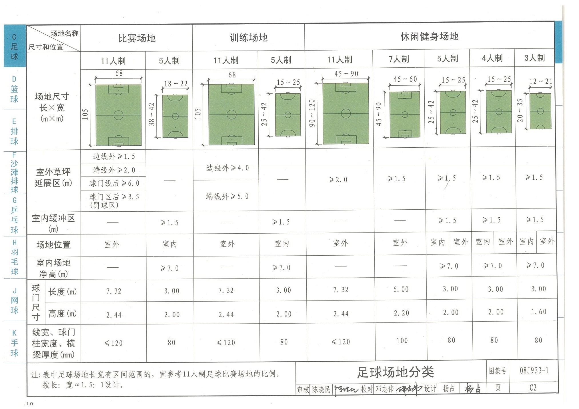 足球場地分類-國家建筑標(biāo)準(zhǔn)設(shè)計圖集08J933-1