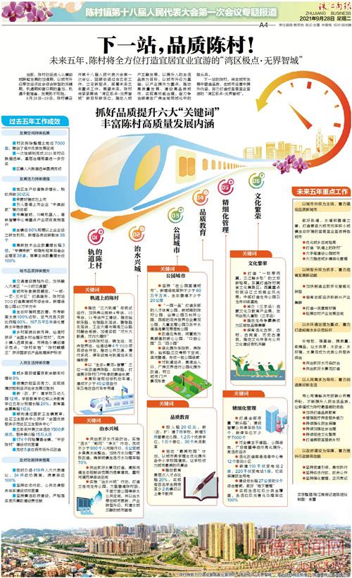 下一站，品質(zhì)陳村！
