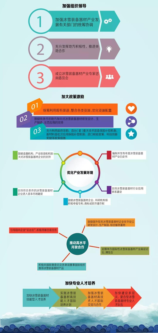 冰雪裝備器材產業(yè)發(fā)展行動計劃