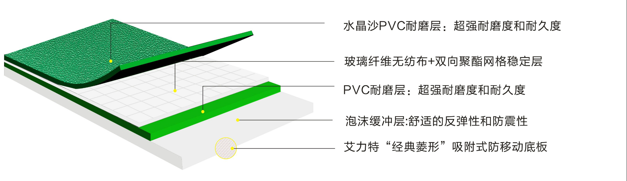 艾力特4.5mm水晶沙運動地板-結(jié)構(gòu)圖