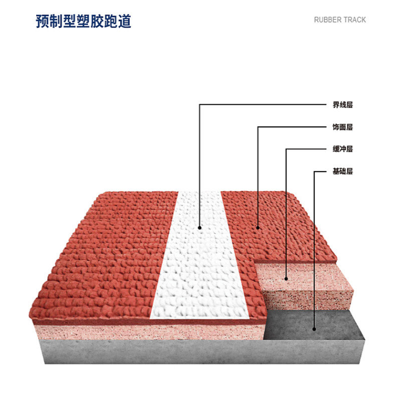 <strong>發(fā)泡型塑膠跑道中的聚氨酯發(fā)泡膠是什么？</strong>